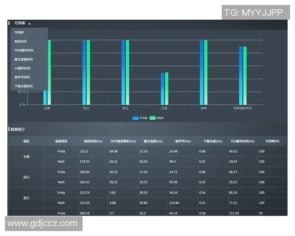 足球DNS技术解析与应用探索助力足球赛事直播与数据分析 足球DNS技术解析与应用探索助力足球赛事直播与数据分析