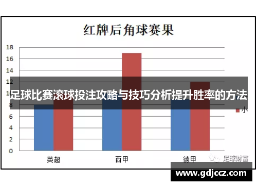 足球比赛滚球投注攻略与技巧分析提升胜率的方法
