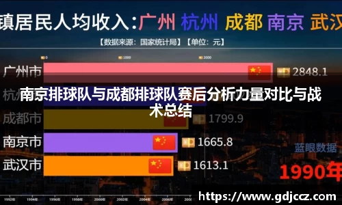 南京排球队与成都排球队赛后分析力量对比与战术总结